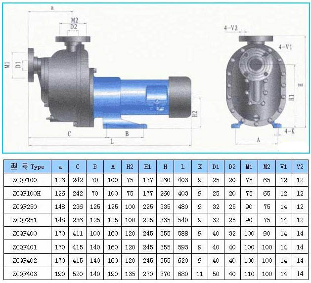 ZCQF型氟塑料自吸磁力泵安装尺寸.jpg