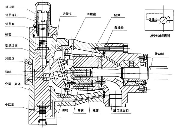 mycy14-1b型轴向柱塞泵